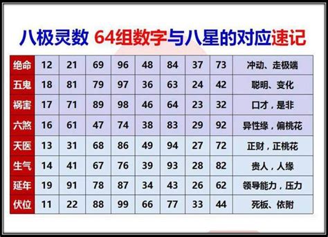 数字对应五行|1至49数字对应五行